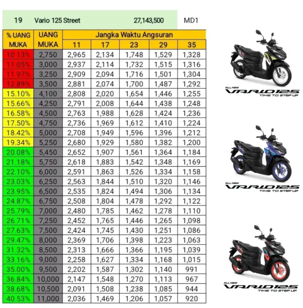 Jual scoopy 2017 lengkap
