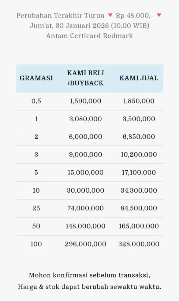 Jual Beli Buyback Antam Emas Batangan Logam Mulia Redmark Perhiasan