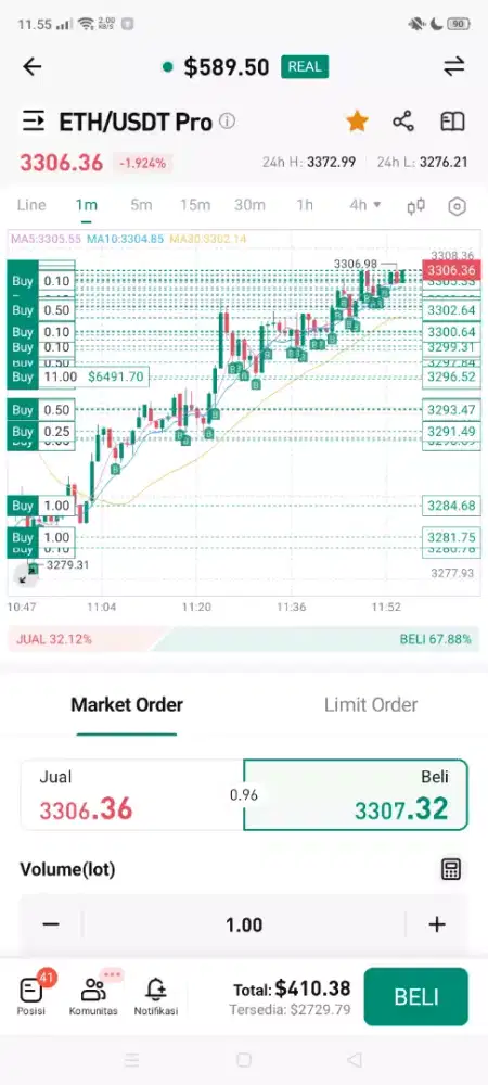 Dicari pendana serius keperluan trading