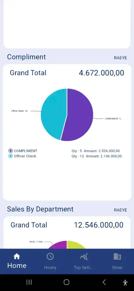 Jasa perapihan Laporan Keuangan atau Reporting UMKM
