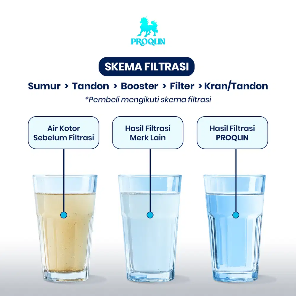 Filter Air Sumur FRP 1054 Nanotec Head Manual 3 Way Valve Runxin