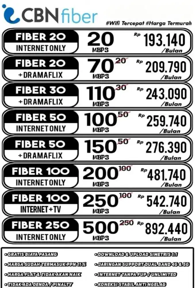 Internet wifi CBN bogor