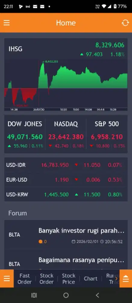 Dibutuhkan fresh graduate yg ngerti saham n bisa analisa lapkeu prshan