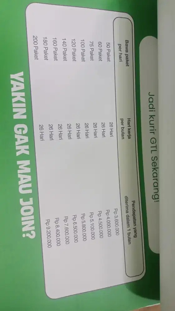 LOWONGAN KERJA RIDER LASTMILE/DELIVERY MITRA PRO GTL