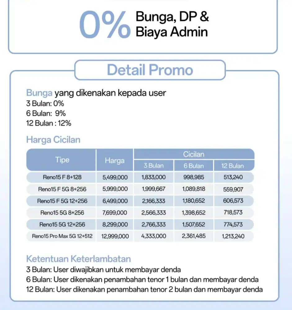 PROMO KREDIT OPPO BUNGA 0% TANPA DP DAN FREE BIAYA ADMIN DLL