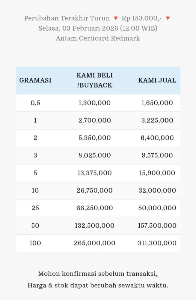 Jual Beli Buyback Antam Emas Batangan Logam Mulia Redmark Perhiasan