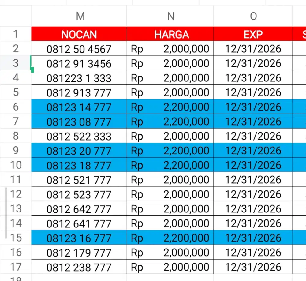 Nomor Cantik Telkomsel 10 Digit