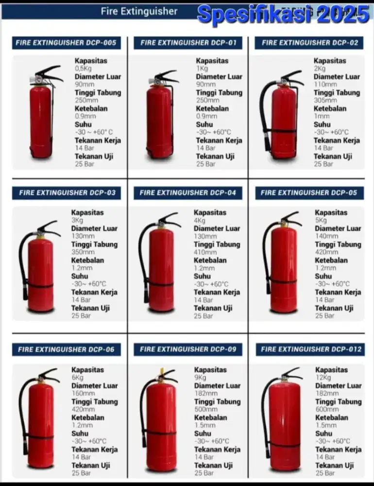 Alat pemadam api ringan(apar)