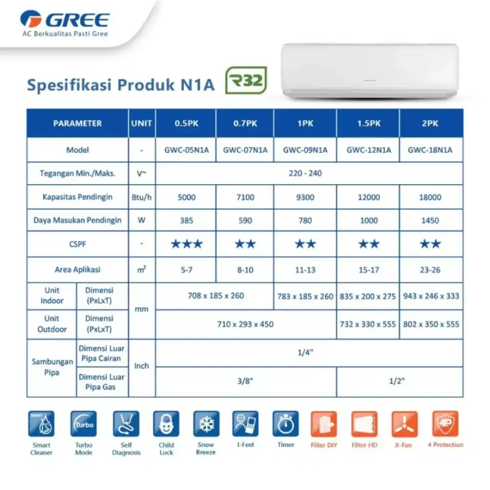 PALING MURAH UNIT ONLY AC GREE 1PK TIPE GWC 09 N1 BARU SEGEL GARANSI