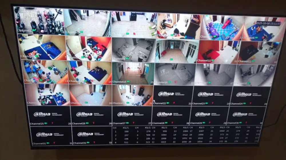 Pusat CCTV pabx tlp sejabodetabek