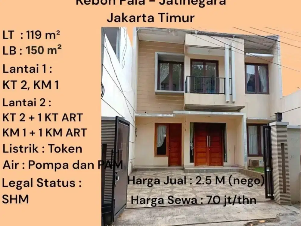 Dijual &: Disewa Rumah Di Kebon Pala, Jatinegara, Jakarta Timur