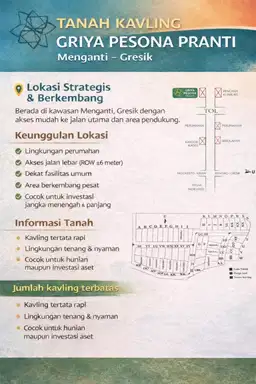 DIJUAL TANAH KAVLING – GRIYA PESONA PRANTI, MENGANTI GRESIK