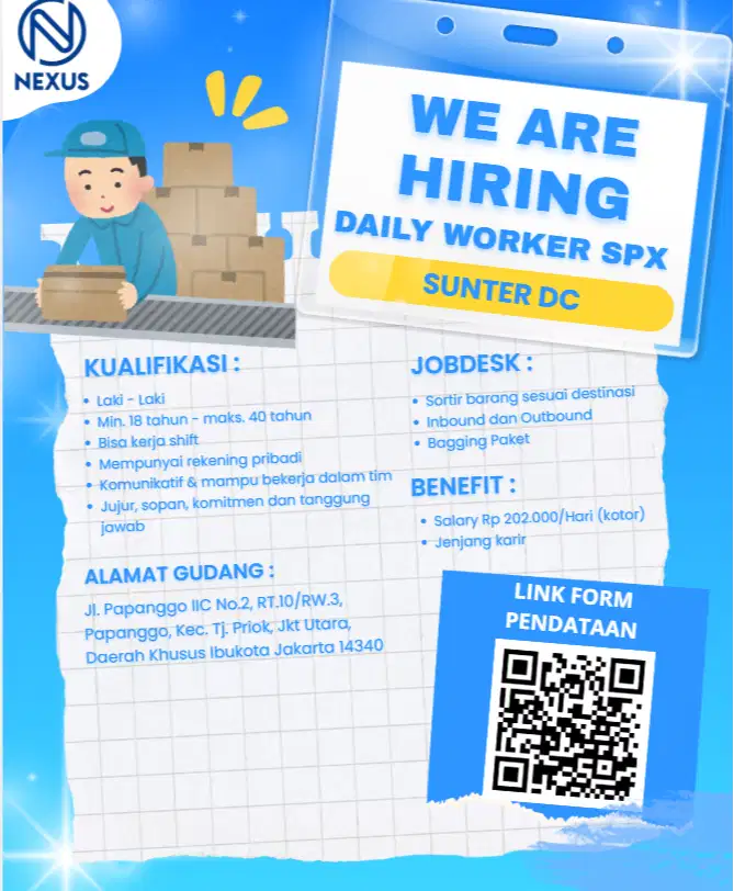 LOKER SUNTER DC