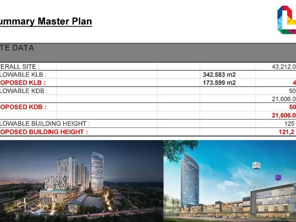 Jual tanah & bagunan di Tangerang dibawah NJOP