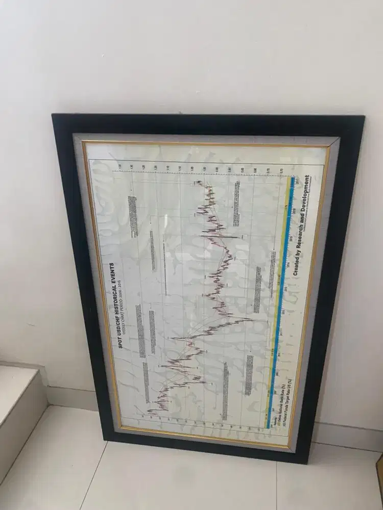 Bingkai pigura / photo keluarga besar