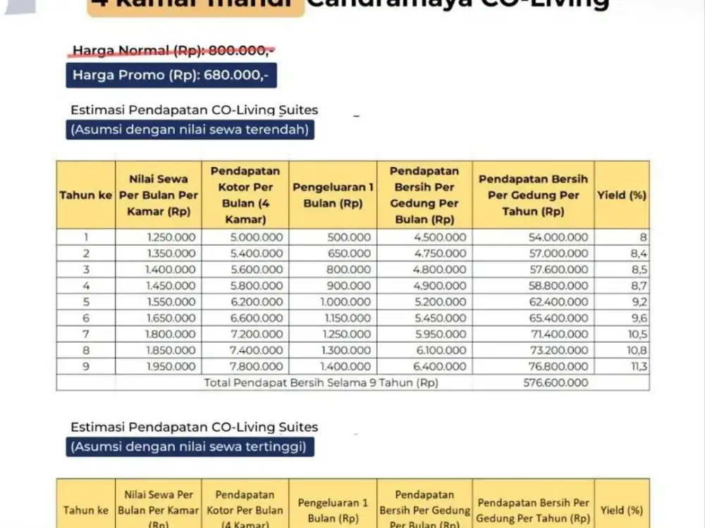 JUAL Kosan IPB (4 KAMAR KAMPUS IPB) Kost FULL FURNISHED di Kota Bogor Barat (CDR3)