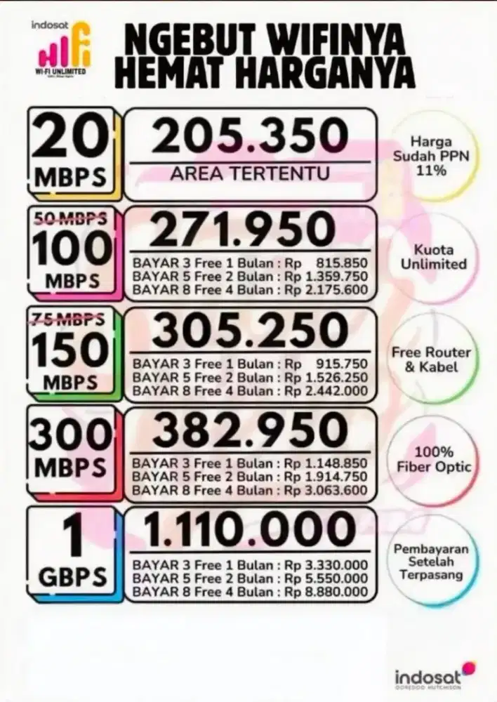 Menerima Installasi Wifi Hifi Indosat Setiap Hari