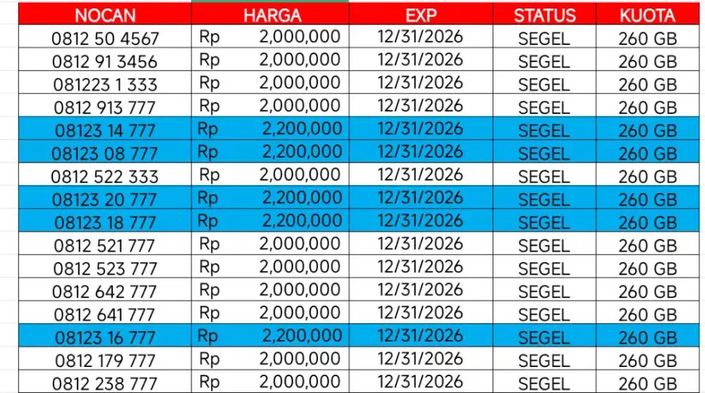 Nomor cantik Telkomsel 10 digit