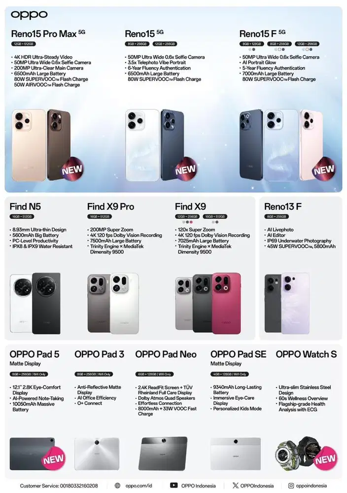 PRICE LIST OPPO TERBARU 2026