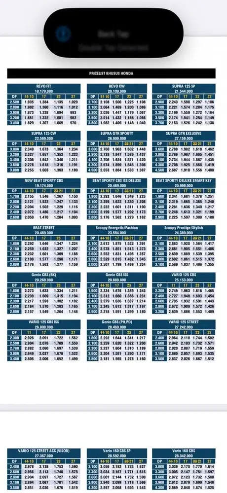 (NEW BCA EXPO) SIMULASI KREDIT PCX 160 USING REKENING BCA