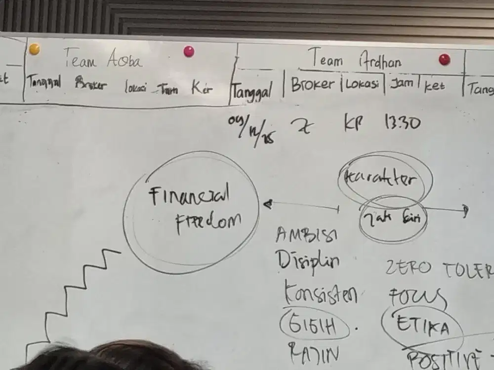 Marketing Power, Office Staff