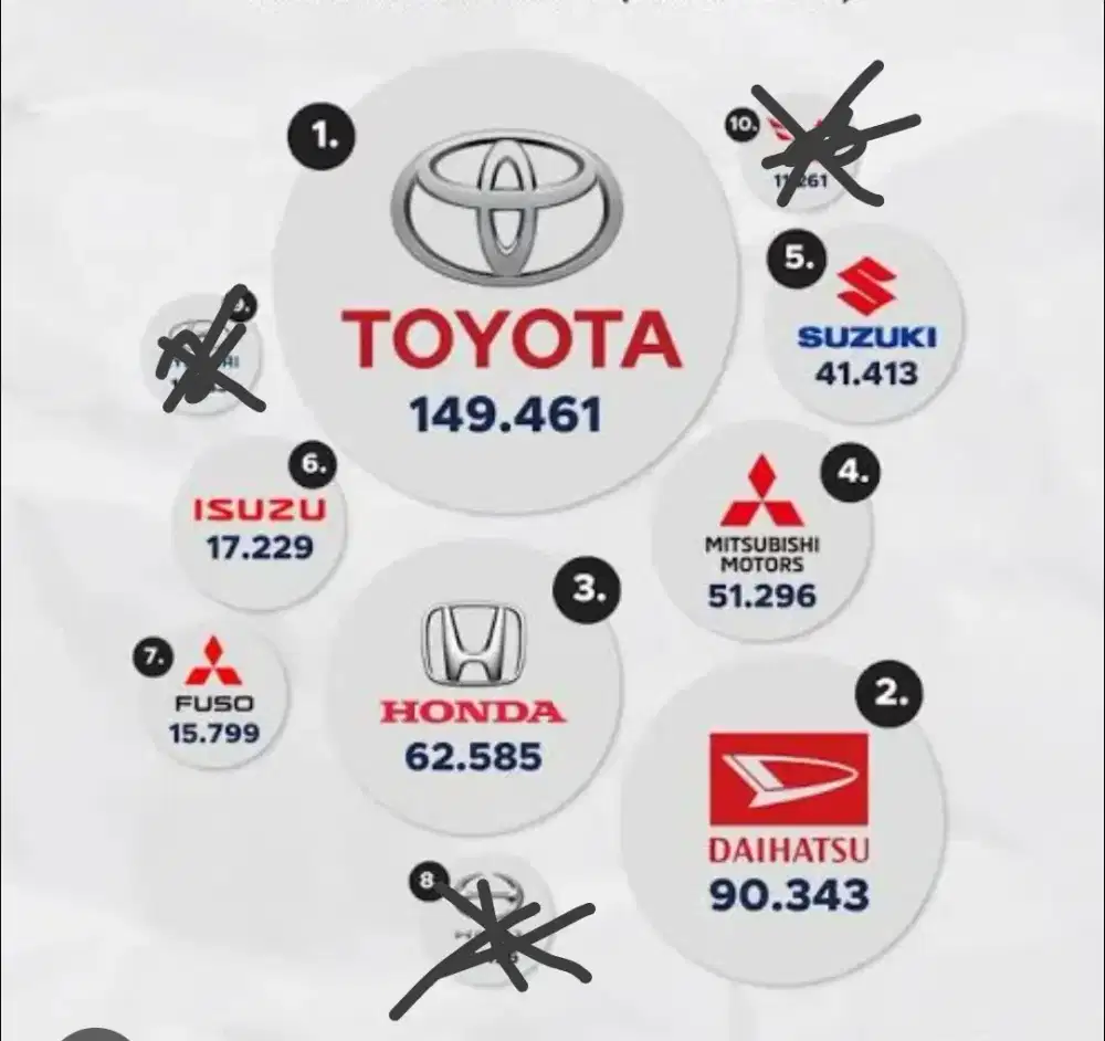 dijual sparepart mobil borongan kondisi baru