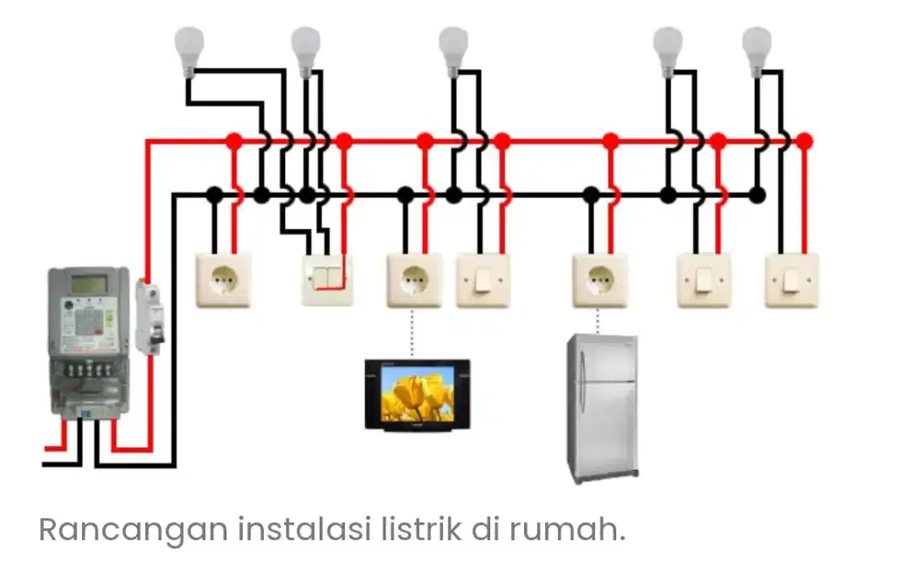 Jasa instalasi listrik
