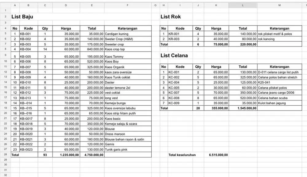 Borongan baju butik 93 pcs-harga reseller | baju baru