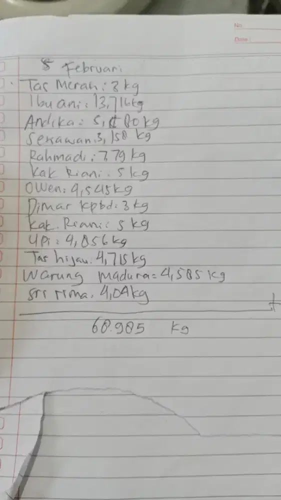 Cari pekerjaan freelance