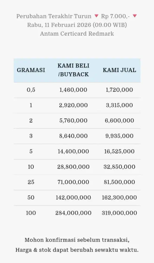 Jual Beli Buyback Antam Emas Batangan Logam Mulia Redmark Perhiasan