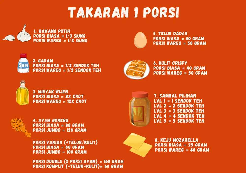 Karyawan Asisten Koki