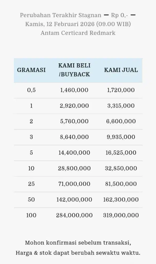 Jual Beli Buyback Antam Emas Batangan Logam Mulia Redmark Perhiasan