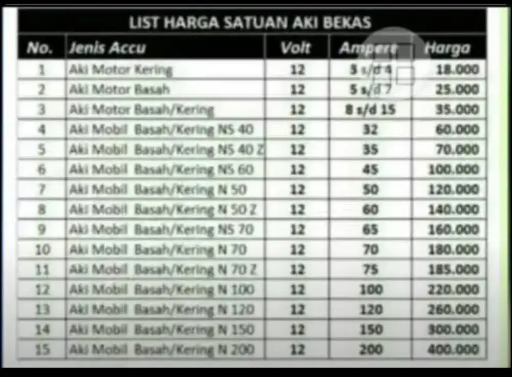 Cari aki/bekas harga tinggi