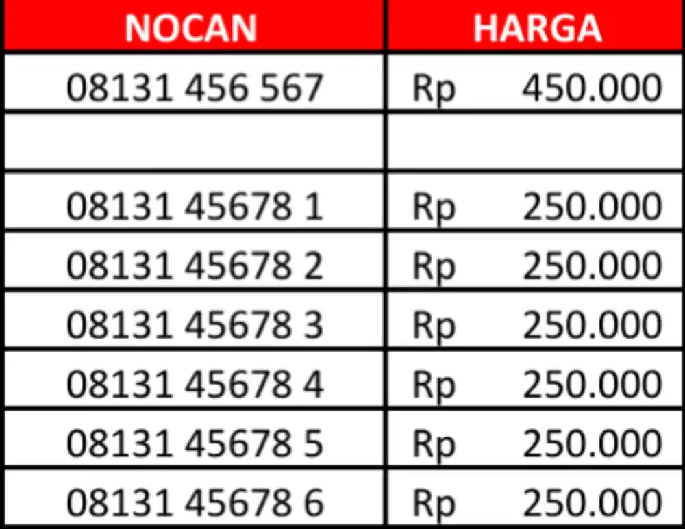 Nomor Cantik Telkomsel