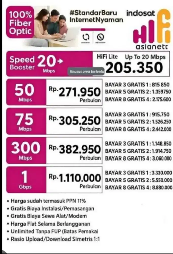 Wifi rumah super ngebut