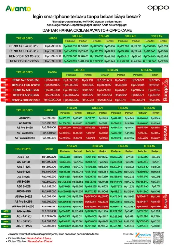 PROMO KREDIT OPPO DP 0% BUNGA 0% , CUKUP KTP ASLI