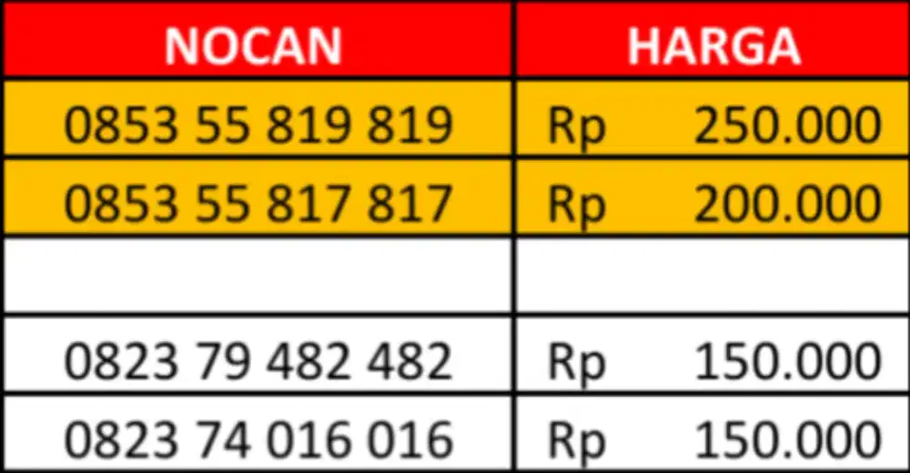 Nomor Cantik Telkomsel