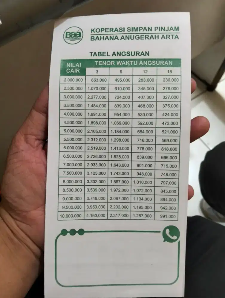 NERIMA GADAI BPKB MOTOR/MOBIL JABODETABEK