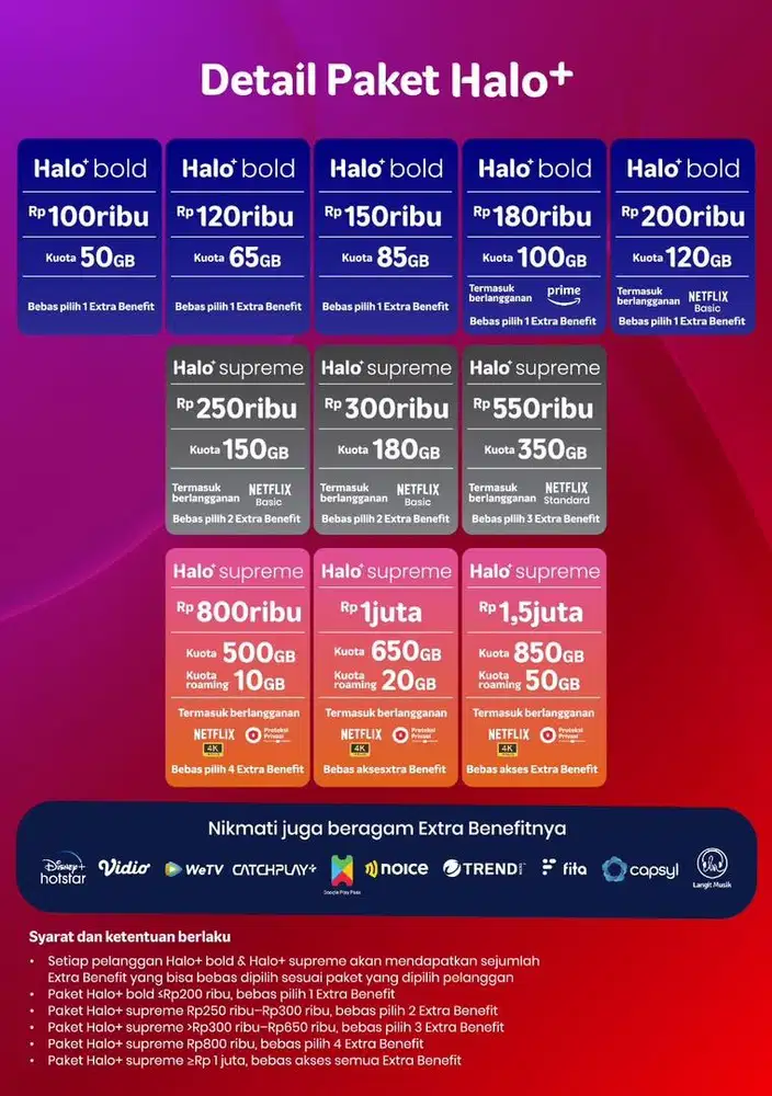 Telkomsel paket Halo