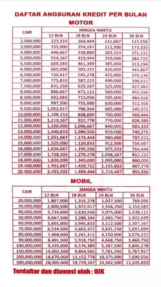 Jasa Pembiayaan Cepat