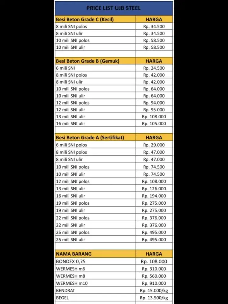 Distributor besi beton