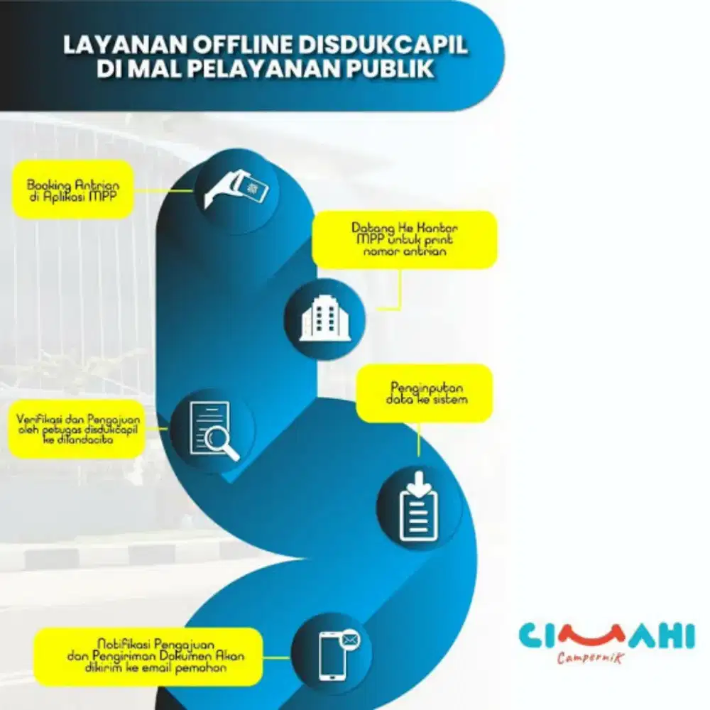 Biro jasa dokumen mampang