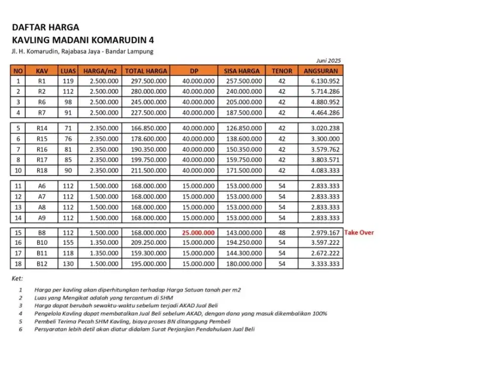 kapling ruko lingkungan perumahan rajabasa