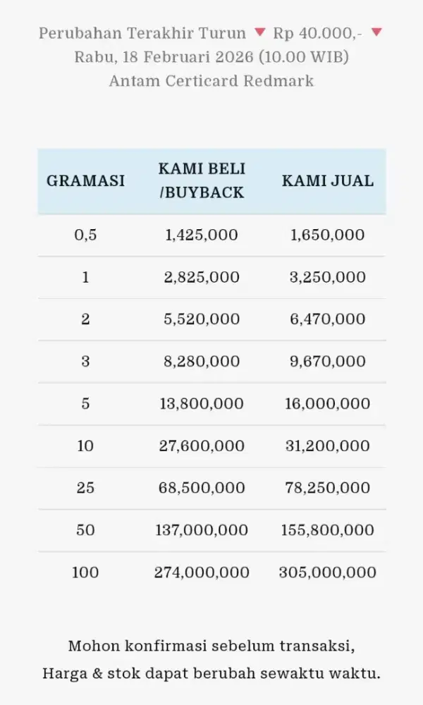 Jual Beli Buyback Antam Emas Batangan Logam Mulia Redmark Perhiasan
