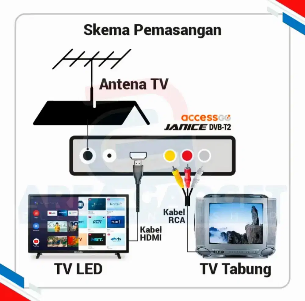 Antena TV Antena Digital Tahan Segala Cuaca