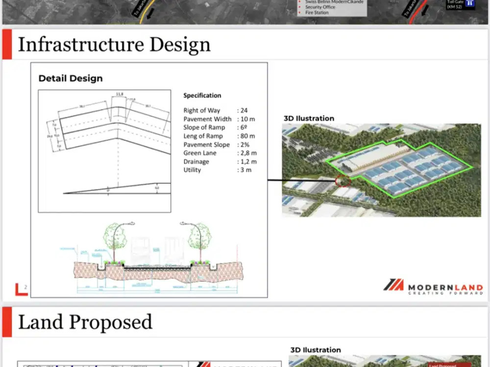 Jual Kawasan Industri Modern Cikande Jual Tanah untuk kawasan industri Tangerang Cikande Banten dai shou tu di 待售土地 Kawasan Industri PMA
