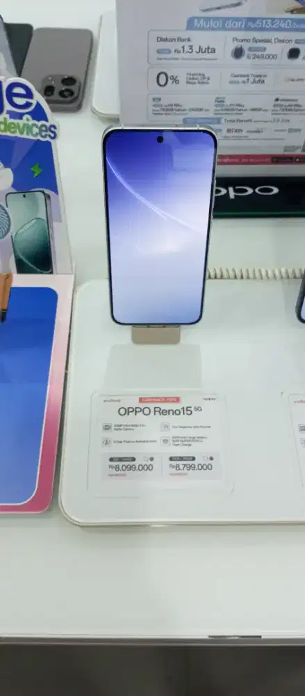 Kredit Oppo Reno 15