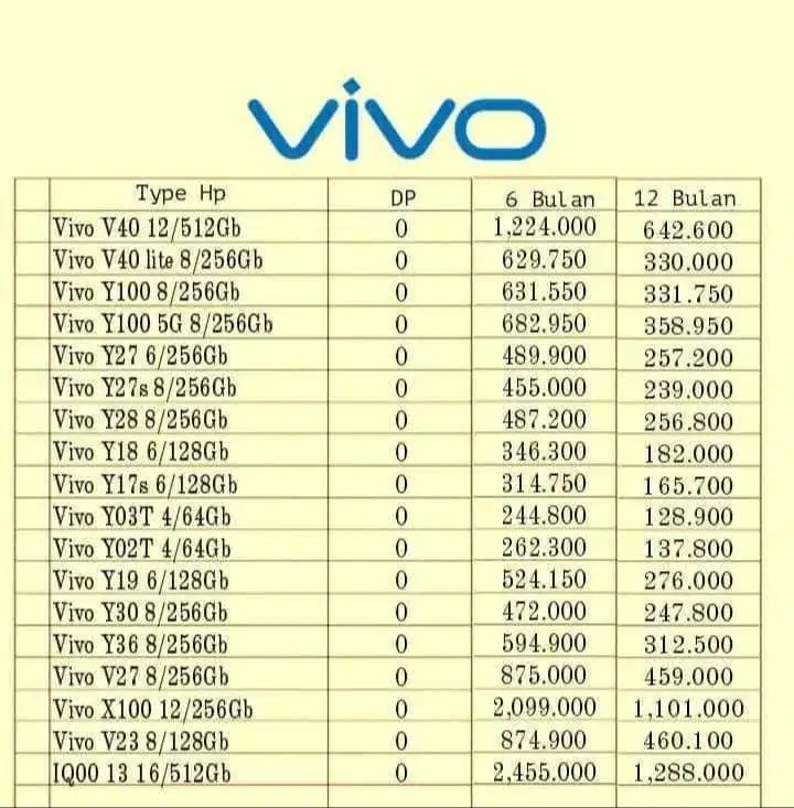 Vivo y27 cash n kredt