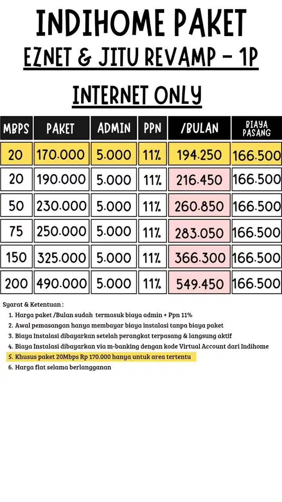 Daftar indihome bandung