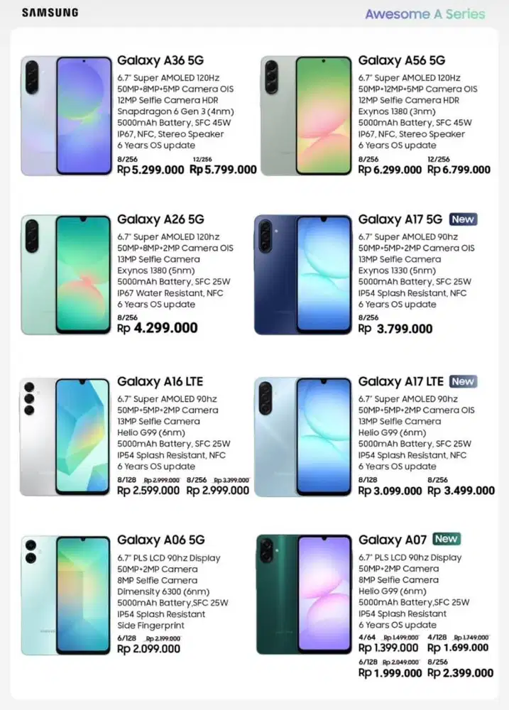 Samsung galaxy All type